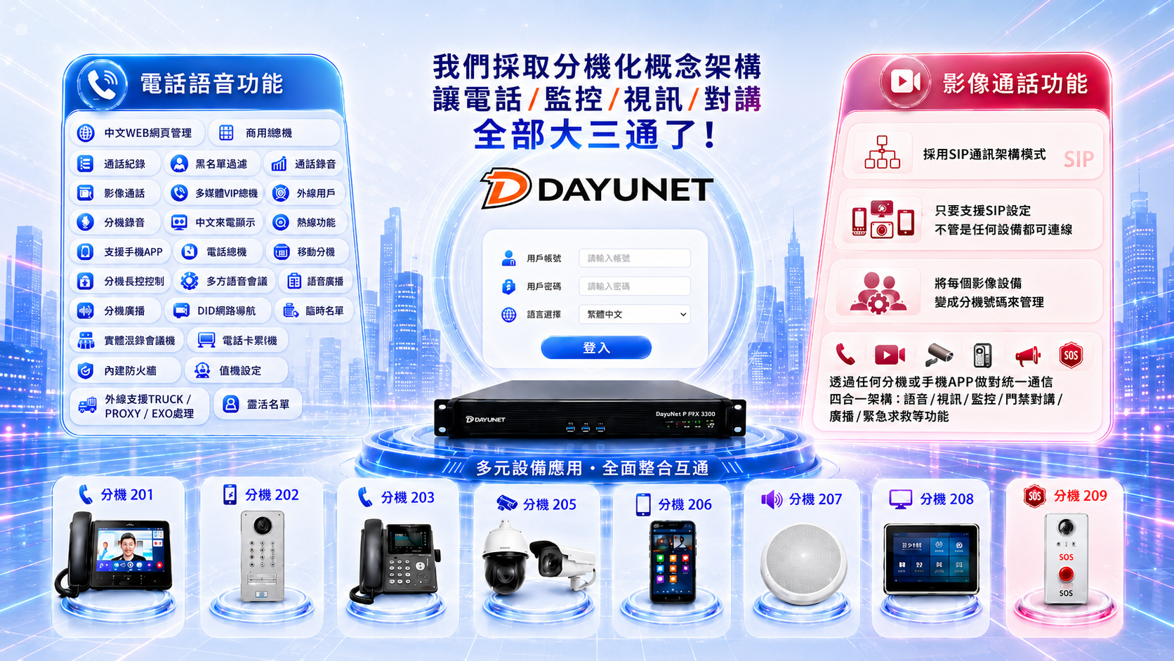 IPPPBX音視頻整合應用