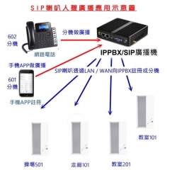 SIP喇叭應用