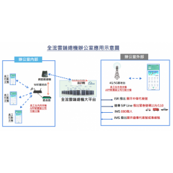 雲總機APP示意圖