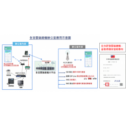 雲總機示意圖