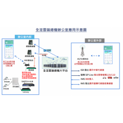 雲總機結合傳統總機示意圖