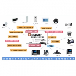 DAYUIP630小型網路電話交換總機